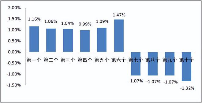 山东今日油价最新消息及走势分析与预测