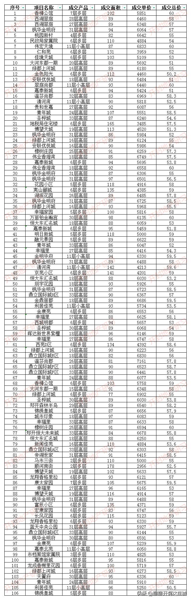 开封最新二手房市场深度解析，房源概览与趋势展望