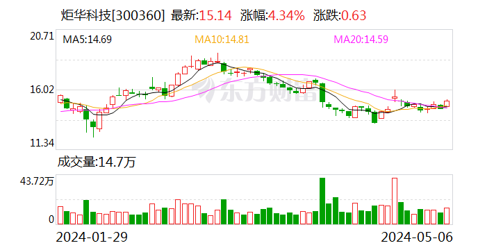 炬华科技引领科技创新，迈向行业前沿的最新动态