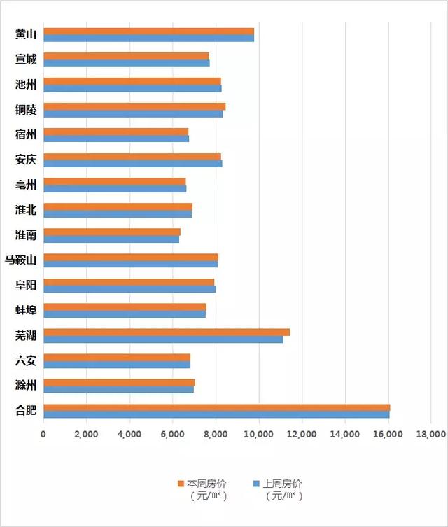 阜阳房价走势最新消息，市场分析与展望
