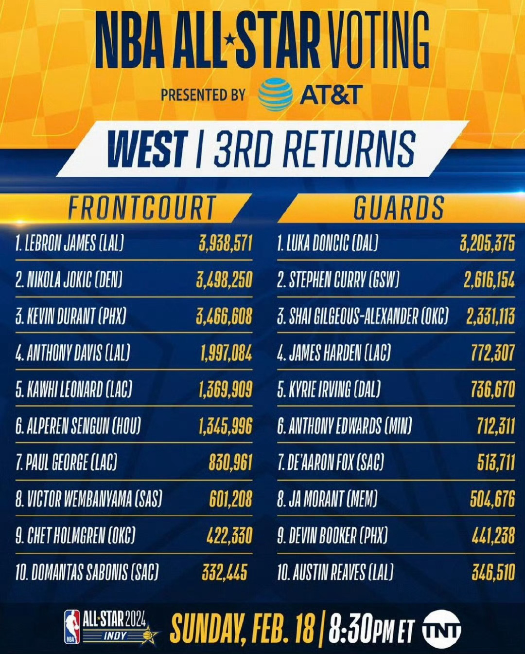 NBA最新动态速递，体育新闻全面概览