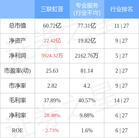 三联虹普最新消息全面解读