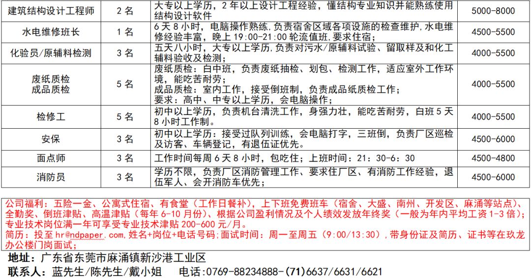 张家港临时工招聘最新动态速递