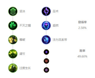 最新木木天赋探索与解析指南