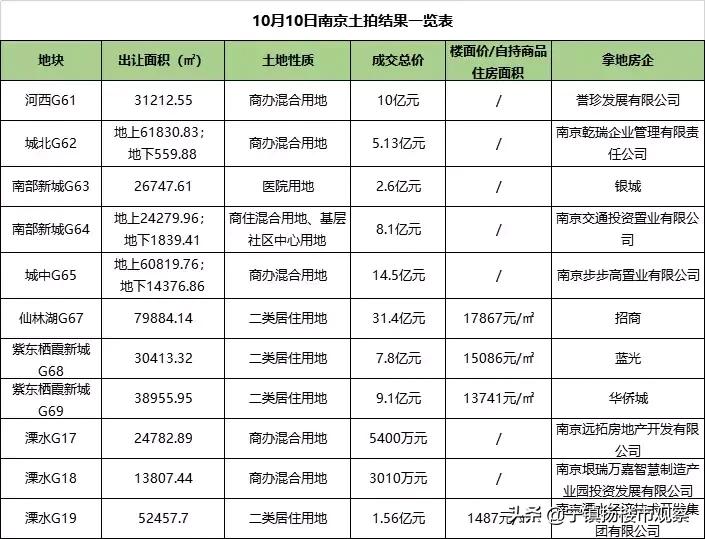 丹阳最新房价动态分析与趋势预测