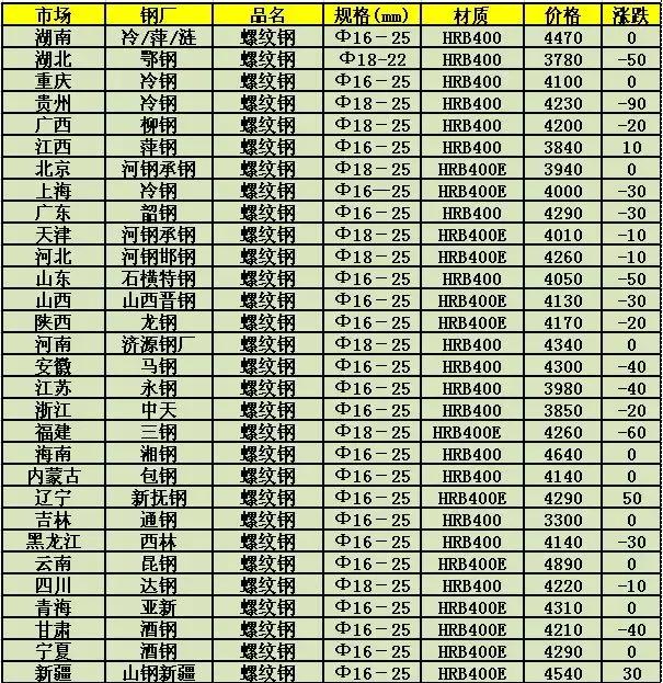 河北废钢价格最新行情分析与趋势预测