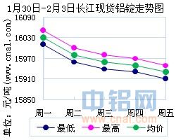 长江铝价格最新行情及深度分析
