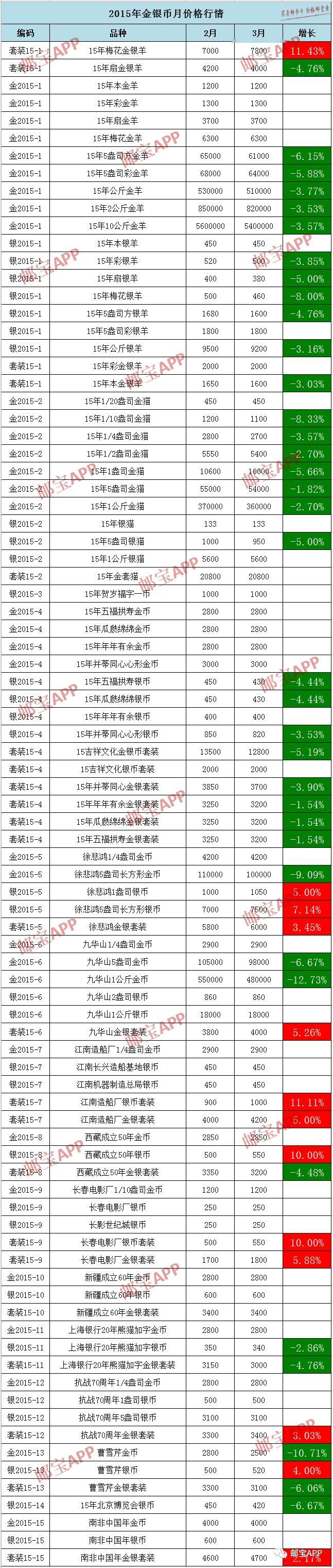 中国金银币最新行情概览，市场走势、收藏与投资策略分析