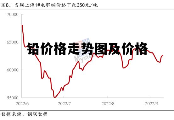 废铅价格最新行情及今日分析