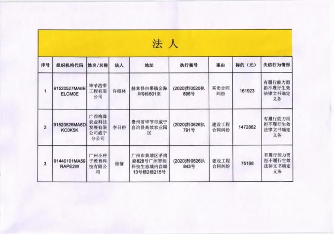 威宁县最新人事任免动态更新
