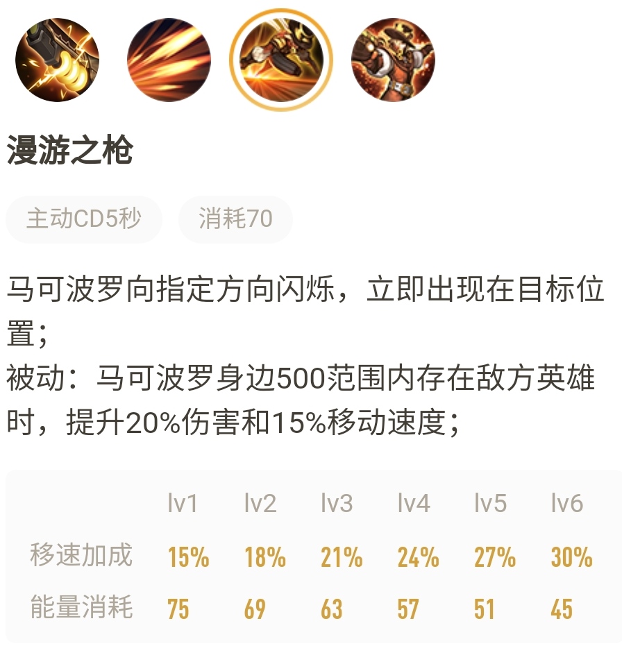 马可波罗最新出装引领战场风潮，顶级装备组合大揭秘