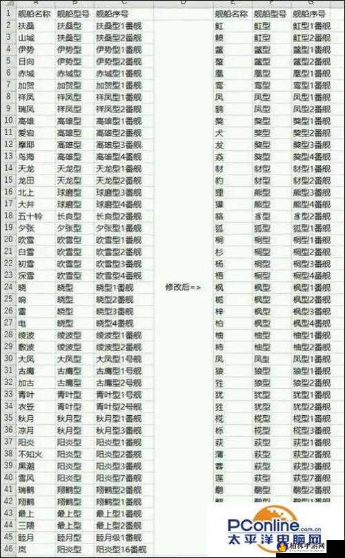 碧蓝航线最新捞船表详解及最新捞船攻略