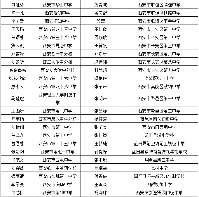 四川干部最新公示名单展现领导集体新时代风采