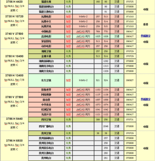 关于6B卫星最新节目参数的深度解析与介绍