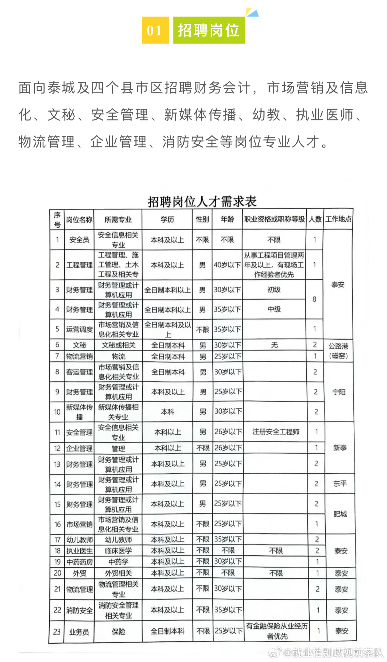临潼招聘网最新招聘信息汇总